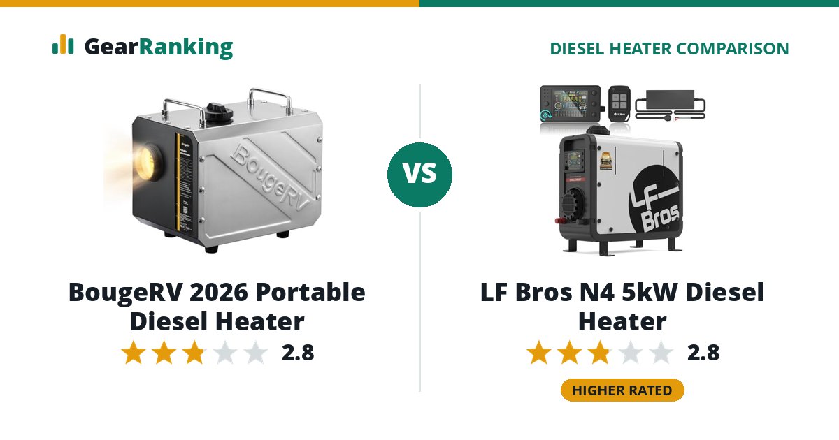 BougeRV 2026 Portable Diesel Heater vs LF Bros N4 5kW Diesel Heater