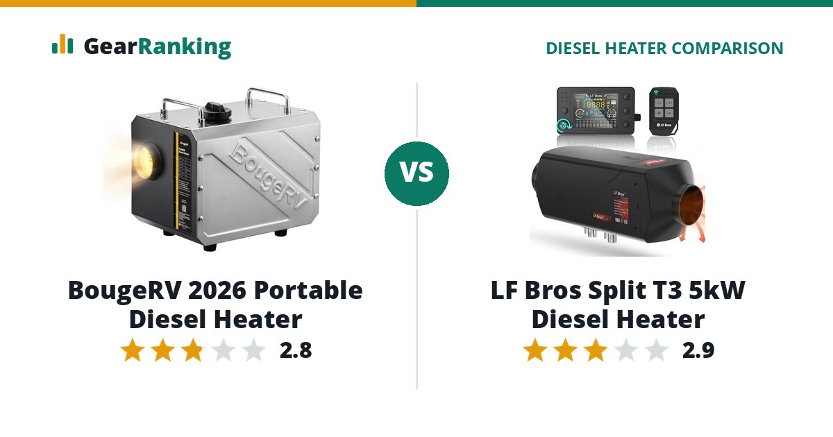 BougeRV 2026 Portable Diesel Heater vs LF Bros Split T3 5kW Diesel Heater