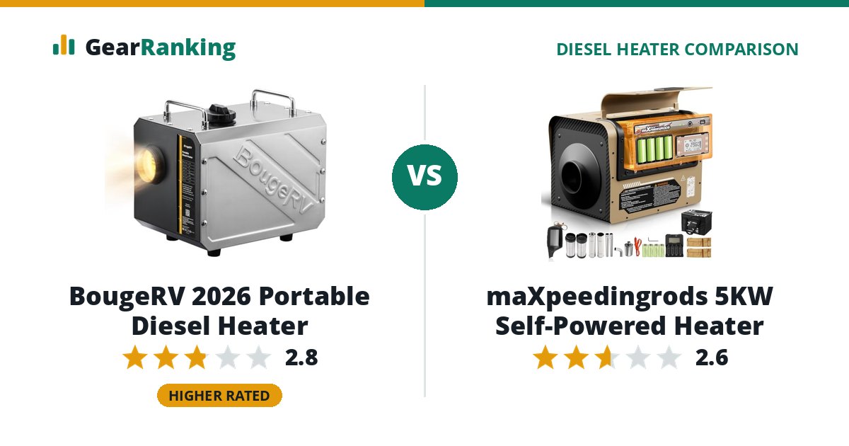 BougeRV 2026 Portable Diesel Heater vs maXpeedingrods 5KW Self-Powered Heater