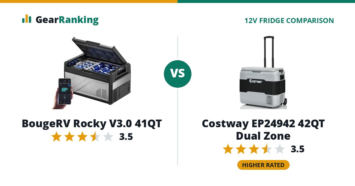 BougeRV Rocky V3.0 41QT vs Costway EP24942 42QT Dual Zone