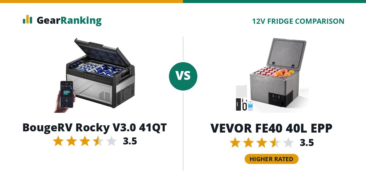 BougeRV Rocky V3.0 41QT vs VEVOR FE40 40L EPP