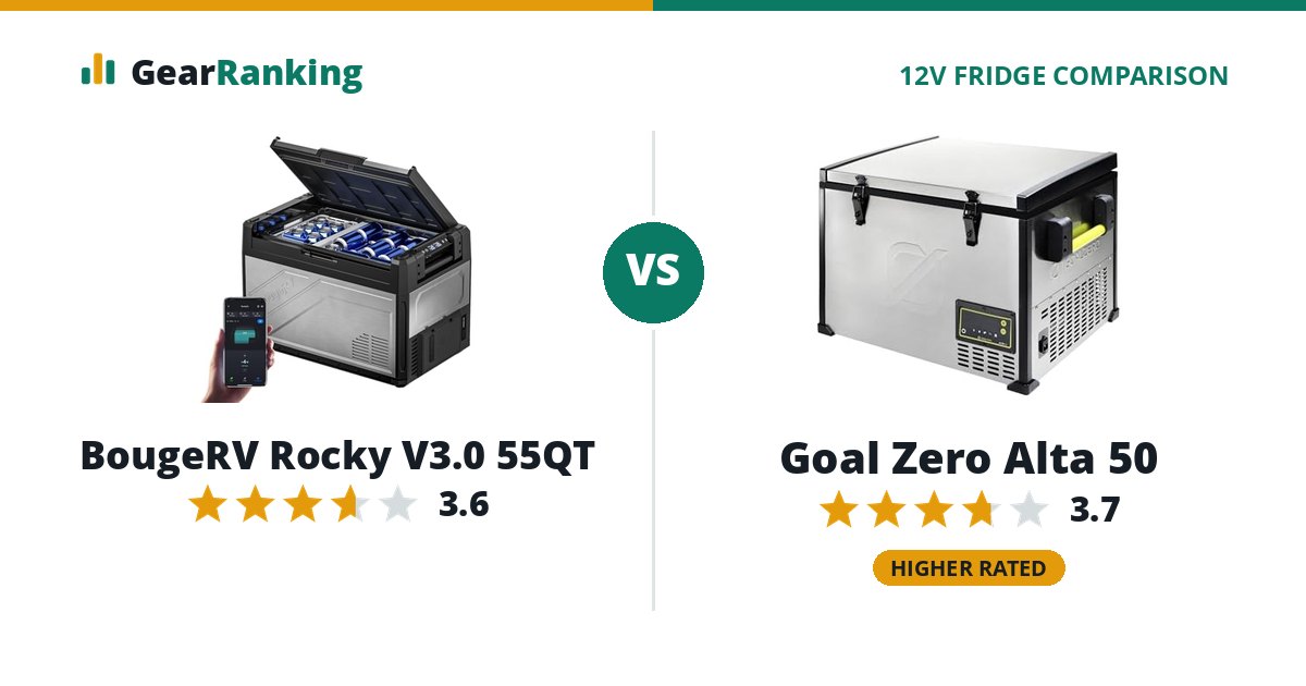 BougeRV Rocky V3.0 55QT vs Goal Zero Alta 50