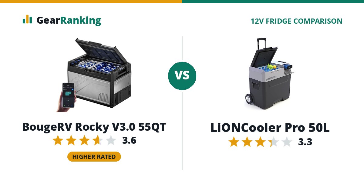 BougeRV Rocky V3.0 55QT vs LiONCooler Pro 50L