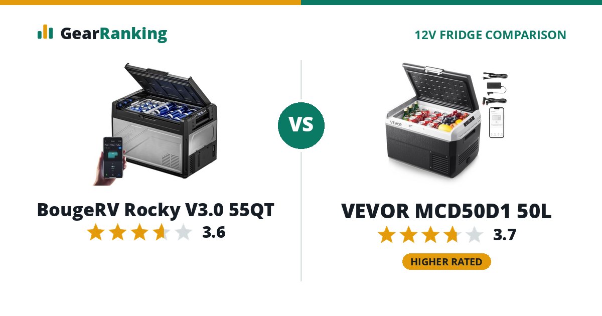BougeRV Rocky V3.0 55QT vs VEVOR MCD50D1 50L