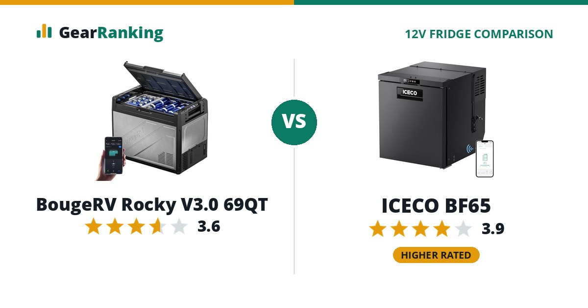 BougeRV Rocky V3.0 69QT vs ICECO BF65