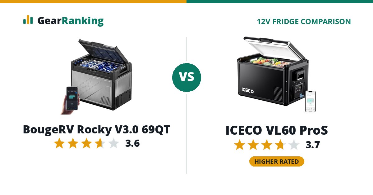 BougeRV Rocky V3.0 69QT vs ICECO VL60 ProS