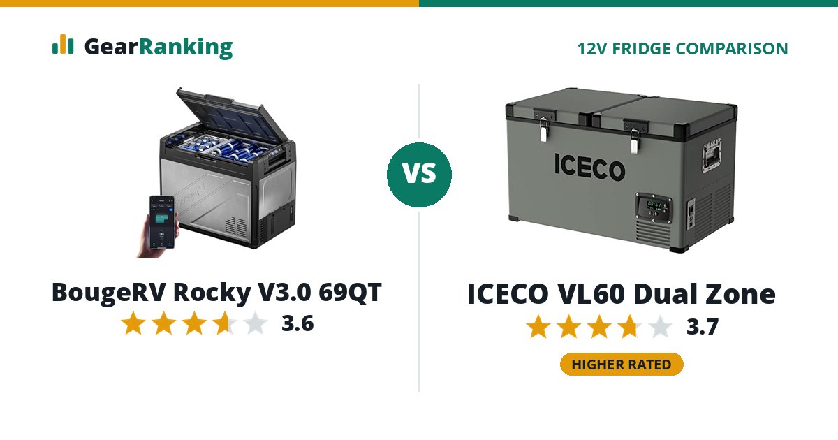 BougeRV Rocky V3.0 69QT vs ICECO VL60 Dual Zone