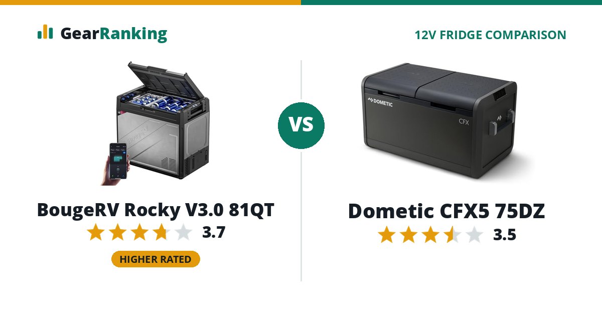 BougeRV Rocky V3.0 81QT vs Dometic CFX5 75DZ