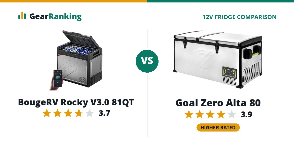 BougeRV Rocky V3.0 81QT vs Goal Zero Alta 80