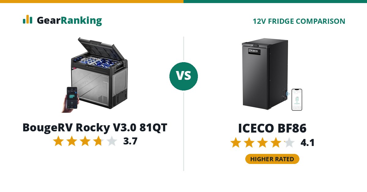 BougeRV Rocky V3.0 81QT vs ICECO BF86