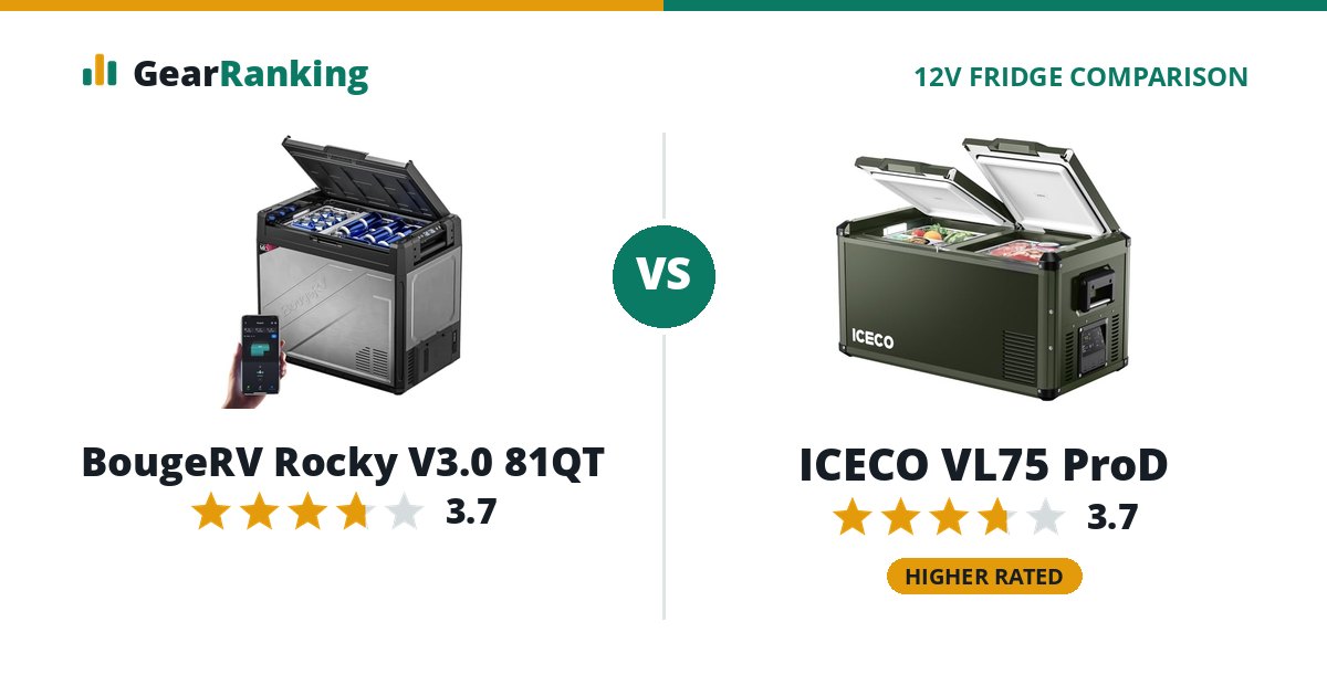 BougeRV Rocky V3.0 81QT vs ICECO VL75 ProD