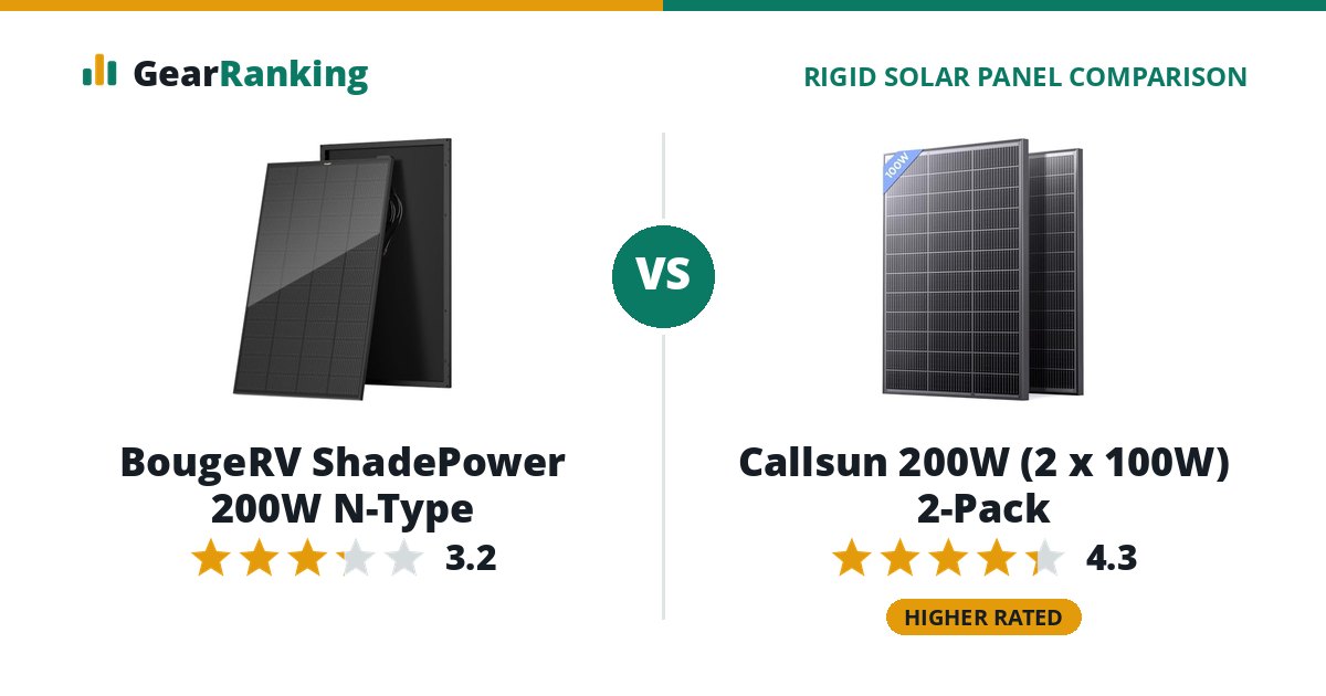 BougeRV ShadePower 200W N-Type vs Callsun 200W (2 x 100W) 2-Pack