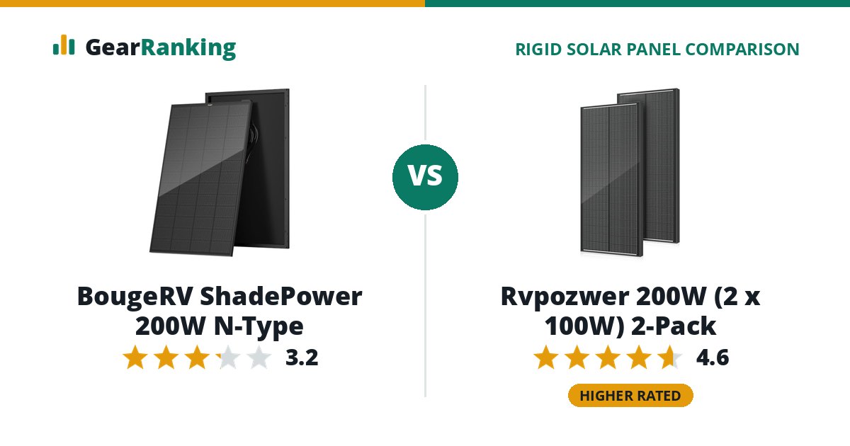 BougeRV ShadePower 200W N-Type vs Rvpozwer 200W (2 x 100W) 2-Pack