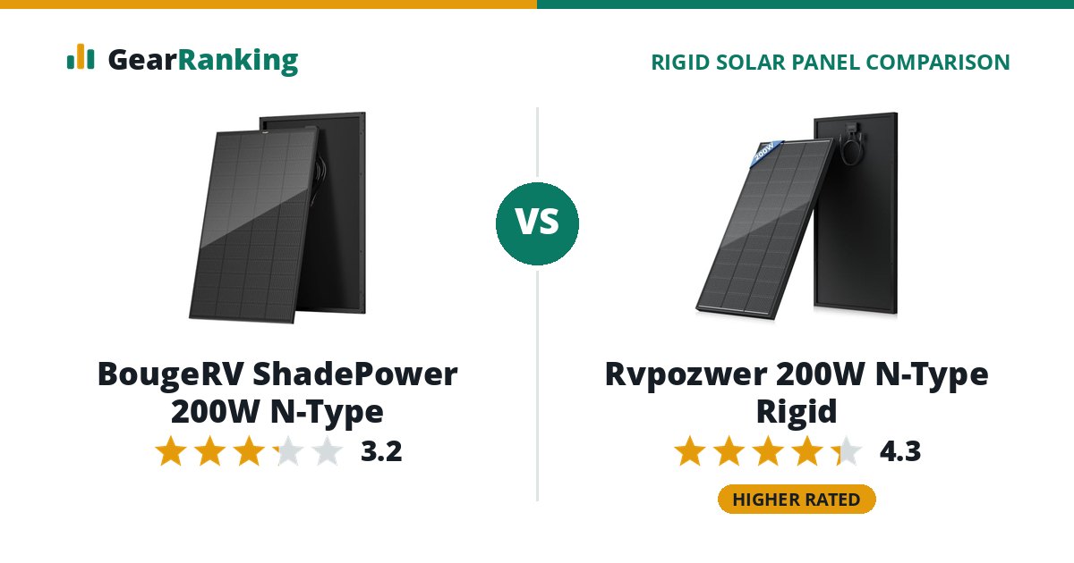 BougeRV ShadePower 200W N-Type vs Rvpozwer 200W N-Type Rigid