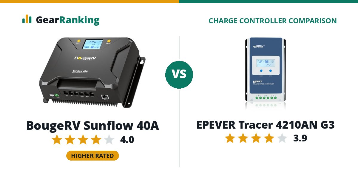 BougeRV Sunflow 40A vs EPEVER Tracer 4210AN G3