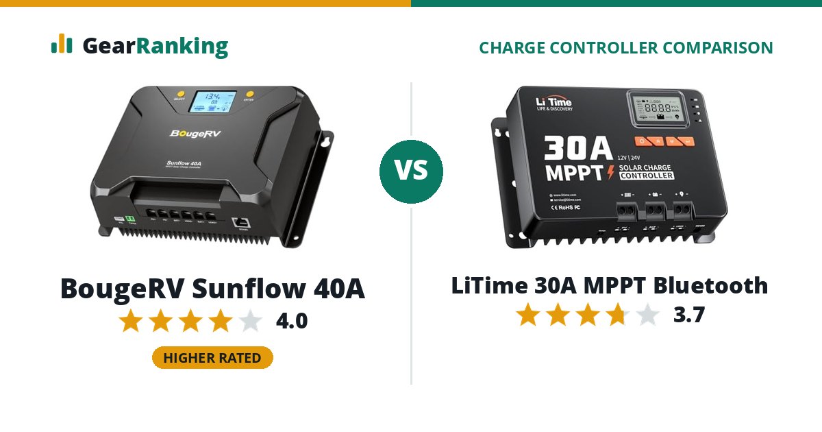 BougeRV Sunflow 40A vs LiTime 30A MPPT Bluetooth