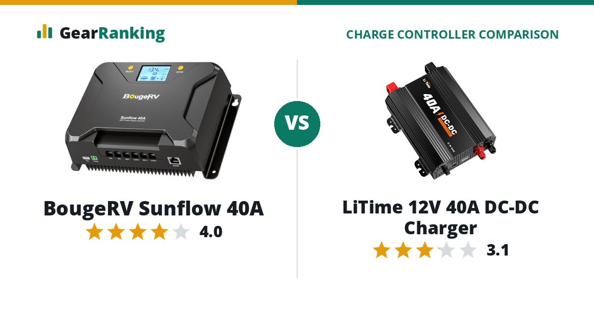 BougeRV Sunflow 40A vs LiTime 12V 40A DC-DC Charger