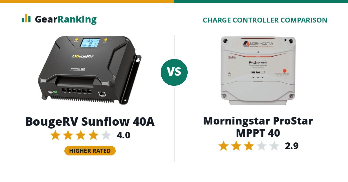 BougeRV Sunflow 40A vs Morningstar ProStar MPPT 40