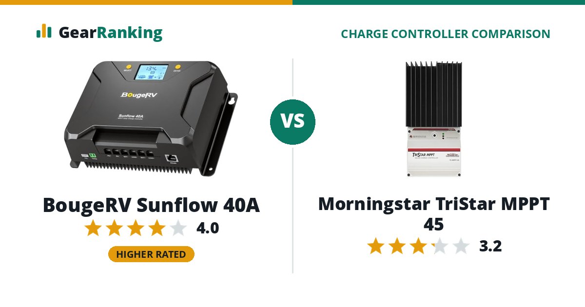 BougeRV Sunflow 40A vs Morningstar TriStar MPPT 45