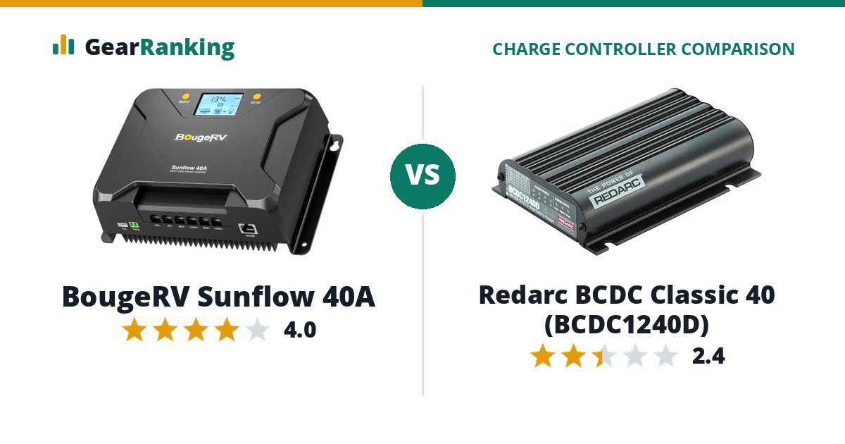 BougeRV Sunflow 40A vs Redarc BCDC Classic 40 (BCDC1240D)