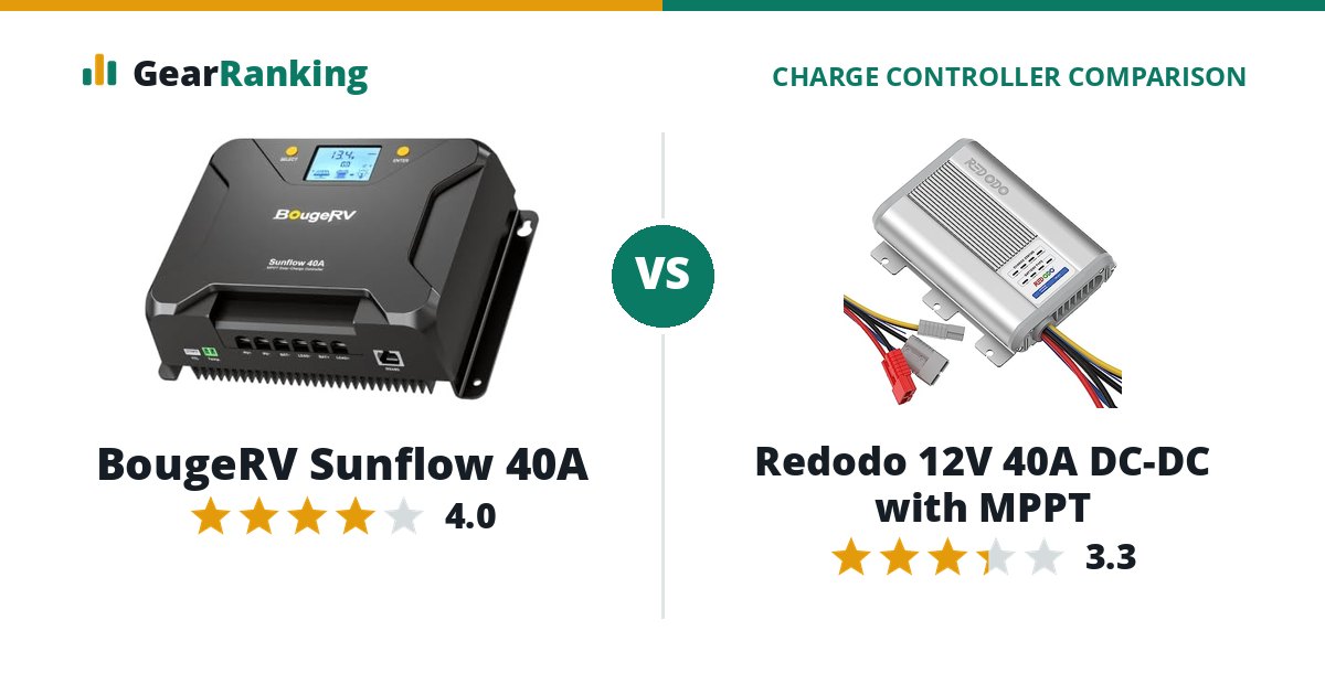 BougeRV Sunflow 40A vs Redodo 12V 40A DC-DC with MPPT