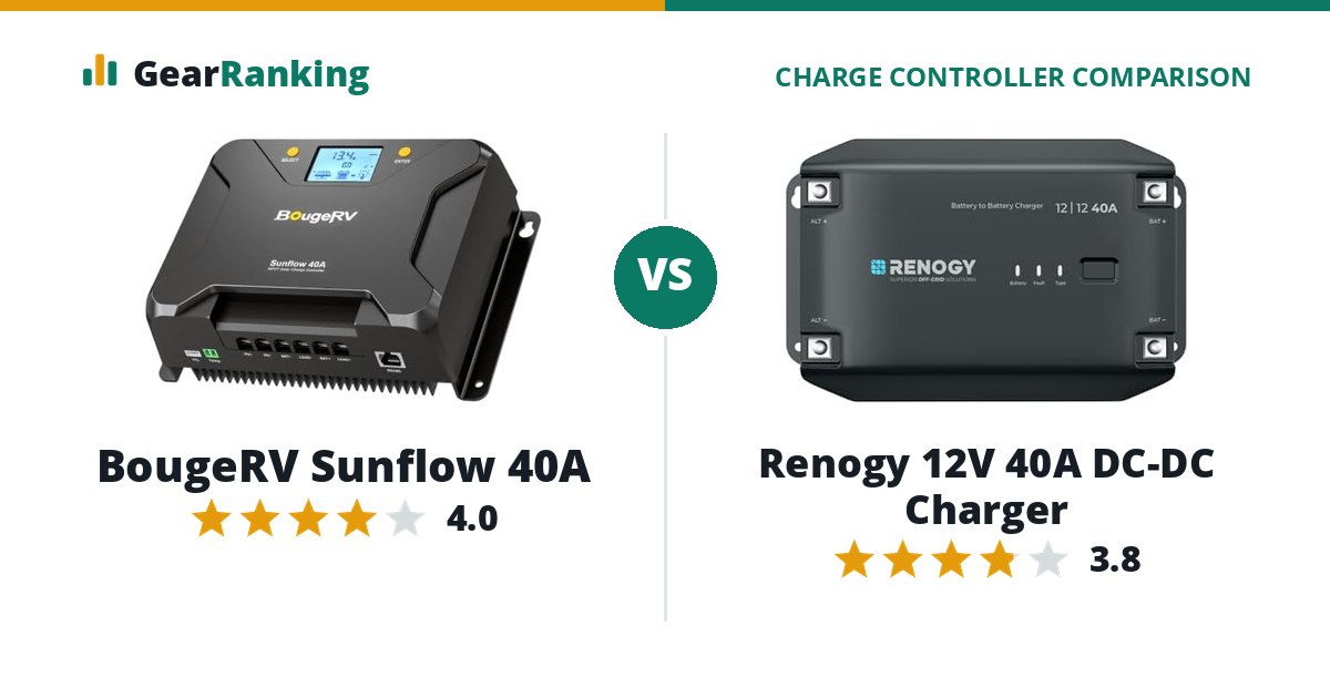 BougeRV Sunflow 40A vs Renogy 12V 40A DC-DC Charger