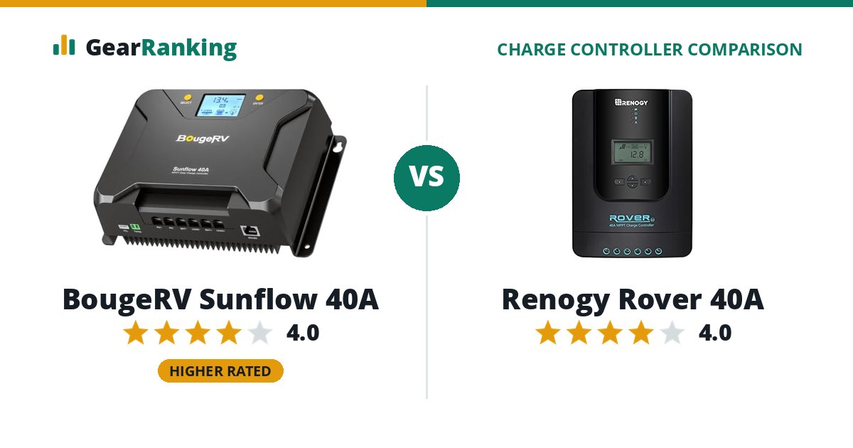 BougeRV Sunflow 40A vs Renogy Rover 40A