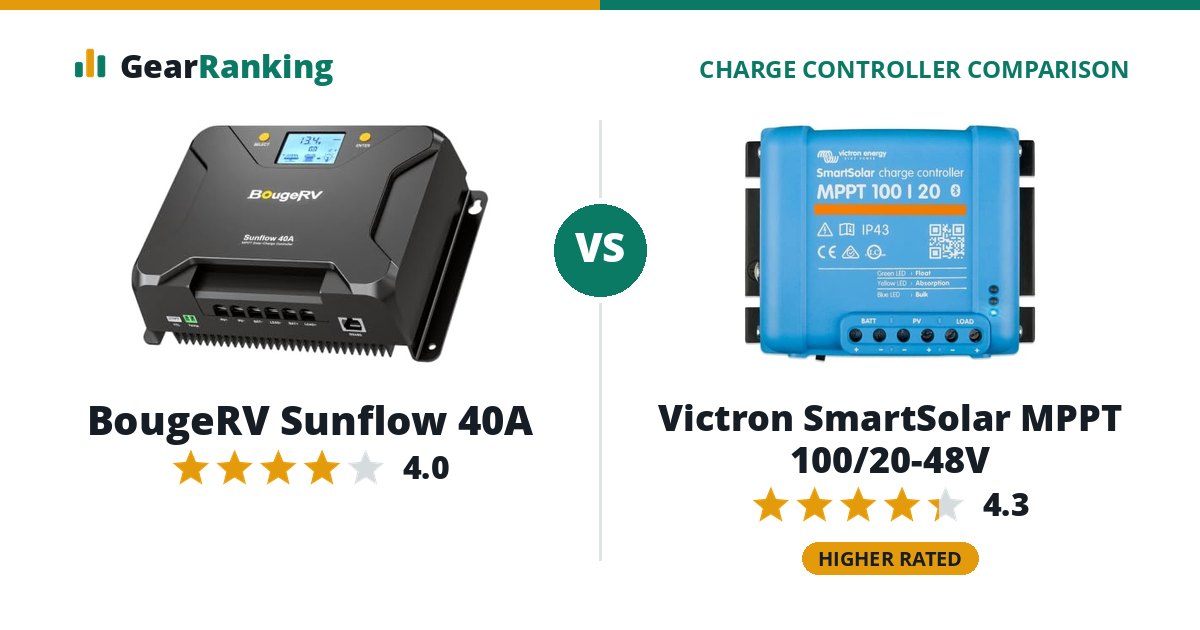 BougeRV Sunflow 40A vs Victron SmartSolar MPPT 100/20-48V