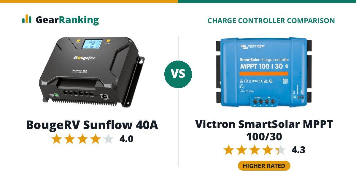 BougeRV Sunflow 40A vs Victron SmartSolar MPPT 100/30