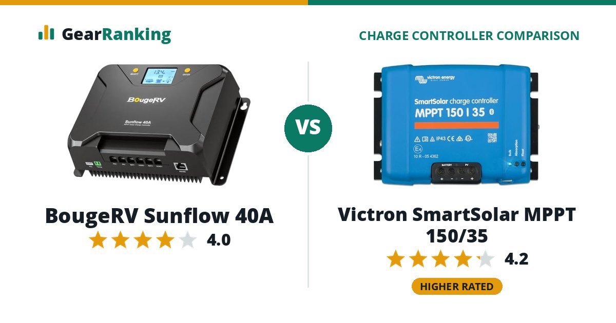 BougeRV Sunflow 40A vs Victron SmartSolar MPPT 150/35