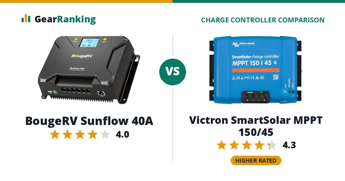 BougeRV Sunflow 40A vs Victron SmartSolar MPPT 150/45