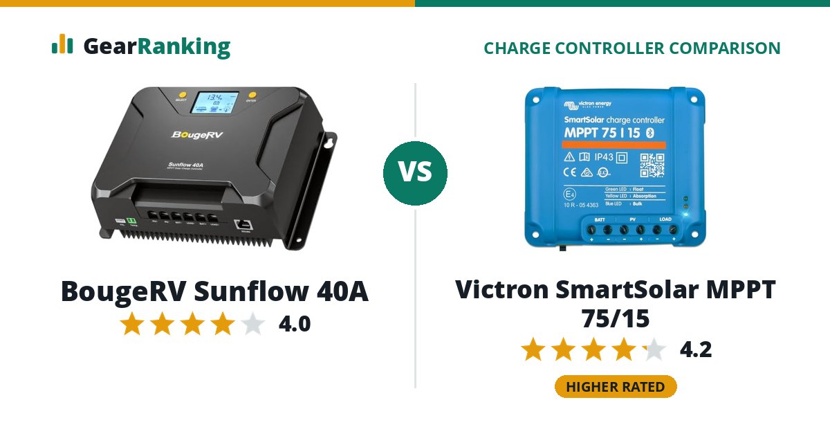 BougeRV Sunflow 40A vs Victron SmartSolar MPPT 75/15