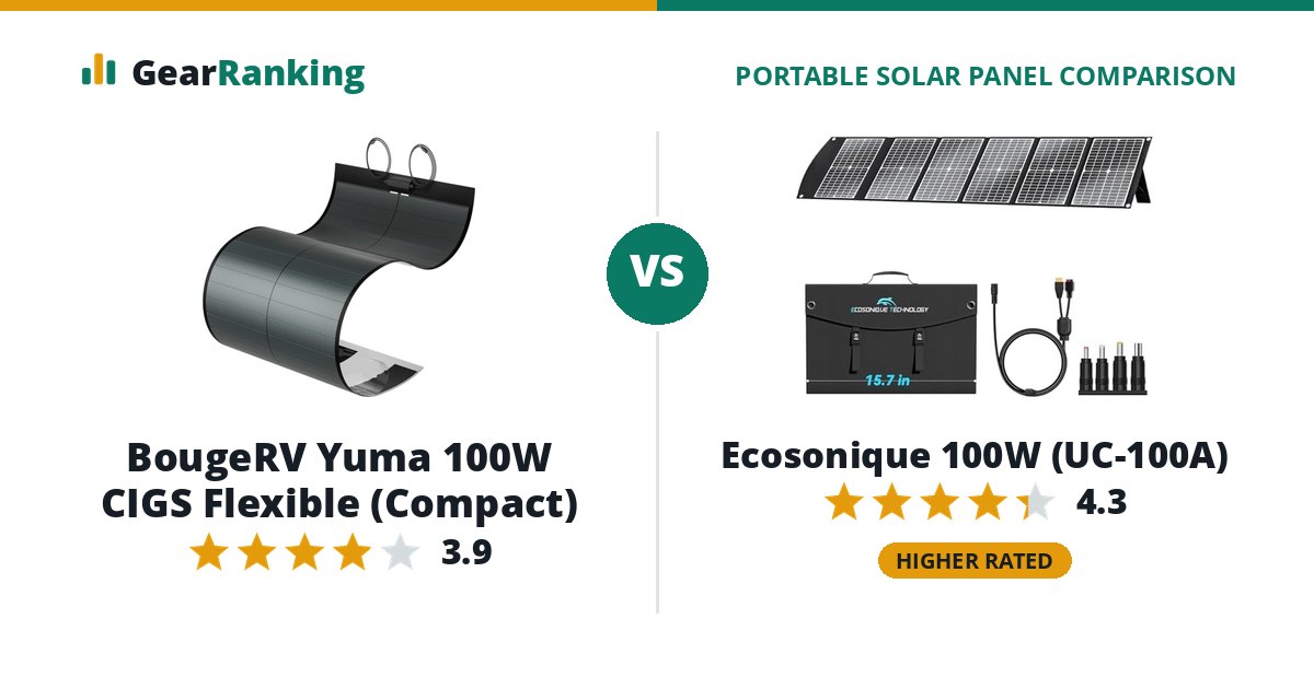 BougeRV Yuma 100W CIGS Flexible (Compact) vs Ecosonique 100W (UC-100A)