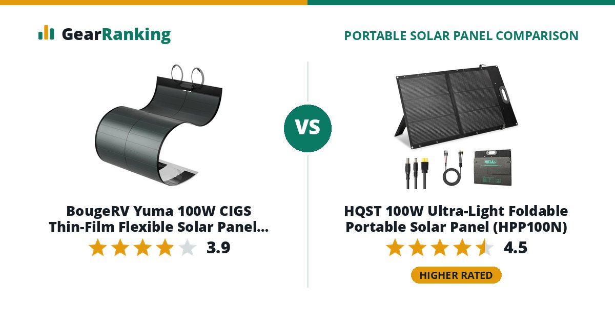 BougeRV Yuma 100W CIGS Thin-Film Flexible Solar Panel with Tape (Compact) vs HQST 100W Ultra-Light Foldable Portable Solar Panel (HPP100N)