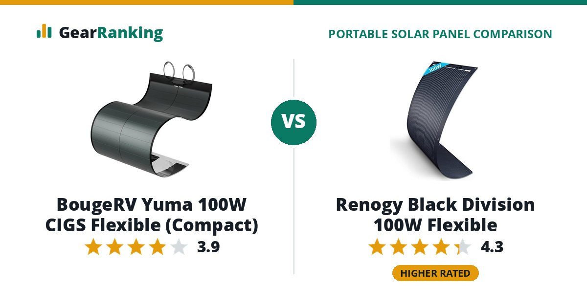 BougeRV Yuma 100W CIGS Flexible (Compact) vs Renogy Black Division 100W Flexible