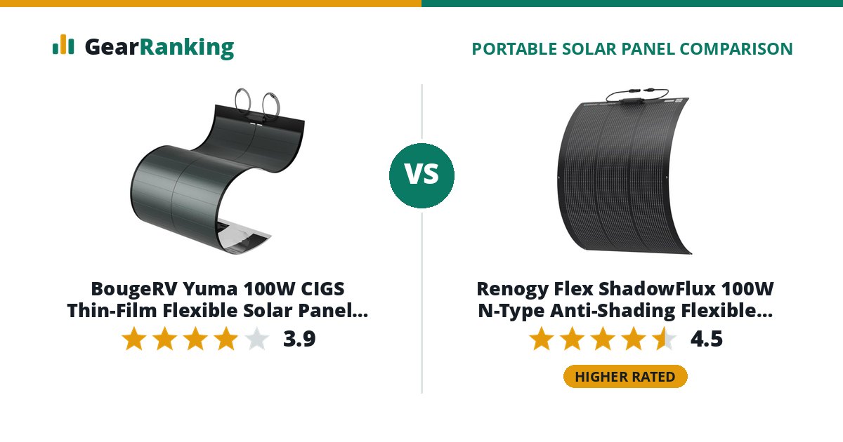 BougeRV Yuma 100W CIGS Thin-Film Flexible Solar Panel with Tape (Compact) vs Renogy Flex ShadowFlux 100W N-Type Anti-Shading Flexible Solar Panel