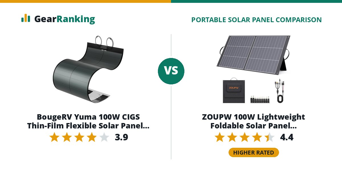 BougeRV Yuma 100W CIGS Thin-Film Flexible Solar Panel with Tape (Compact) vs ZOUPW 100W Lightweight Foldable Solar Panel (ZOUPW-QZ100W)