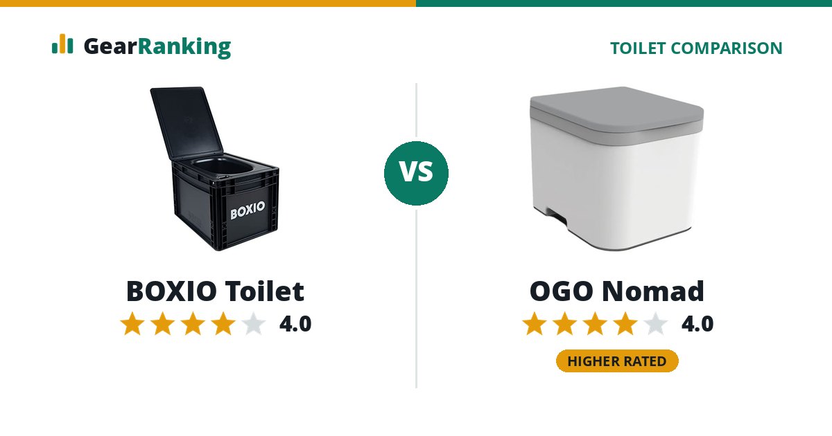 BOXIO Toilet vs OGO Nomad