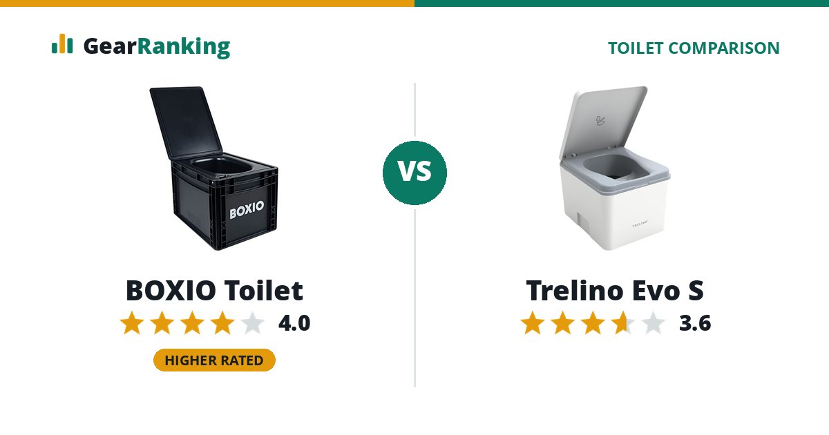 BOXIO Toilet vs Trelino Evo S