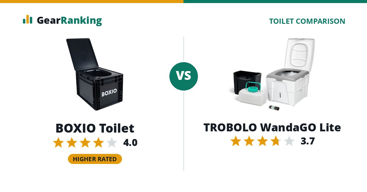 BOXIO Toilet vs TROBOLO WandaGO Lite