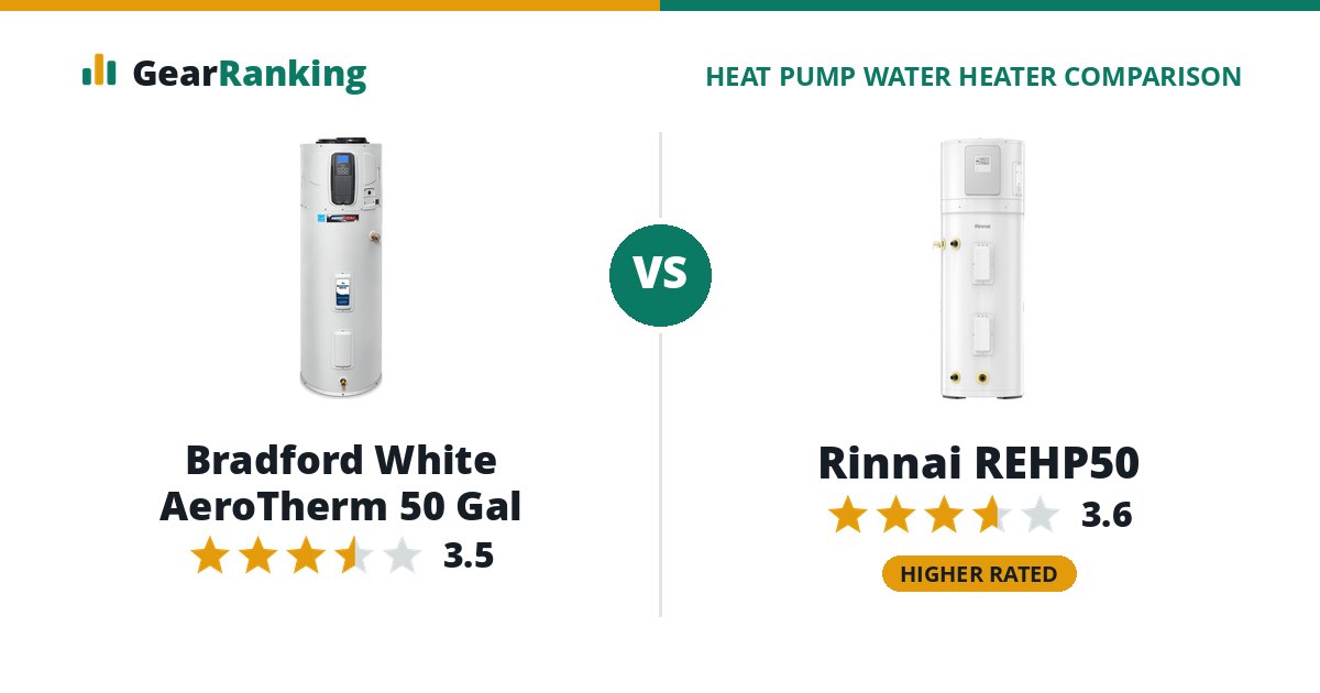 Bradford White AeroTherm 50 Gal vs Rinnai REHP50