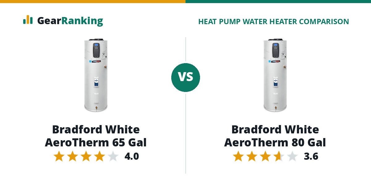 Bradford White AeroTherm 65 Gal vs Bradford White AeroTherm 80 Gal