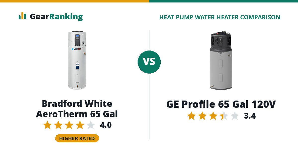 Bradford White AeroTherm 65 Gal vs GE Profile 65 Gal 120V