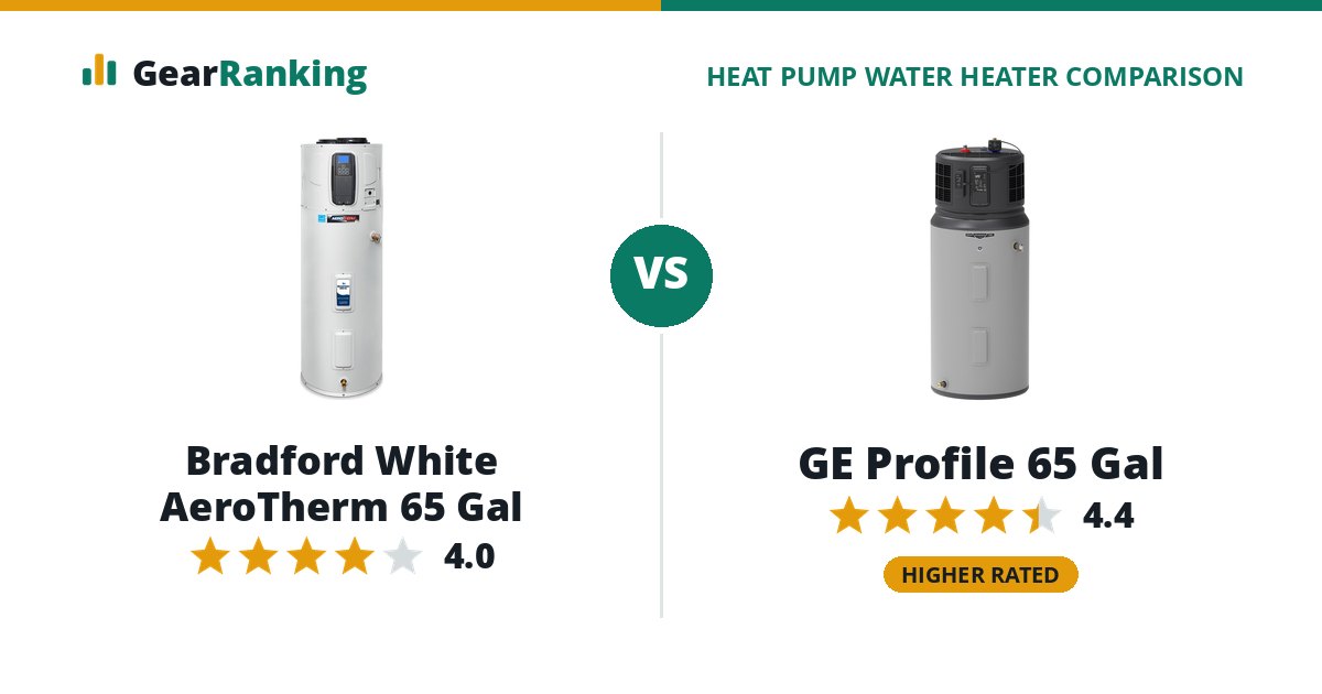 Bradford White AeroTherm 65 Gal vs GE Profile 65 Gal