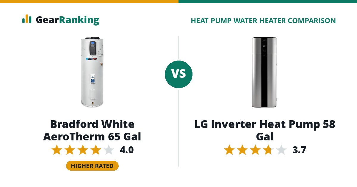 Bradford White AeroTherm 65 Gal vs LG Inverter Heat Pump 58 Gal