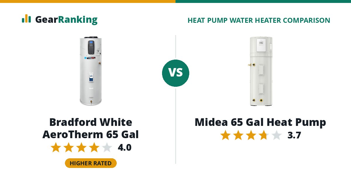 Bradford White AeroTherm 65 Gal vs Midea 65 Gal Heat Pump