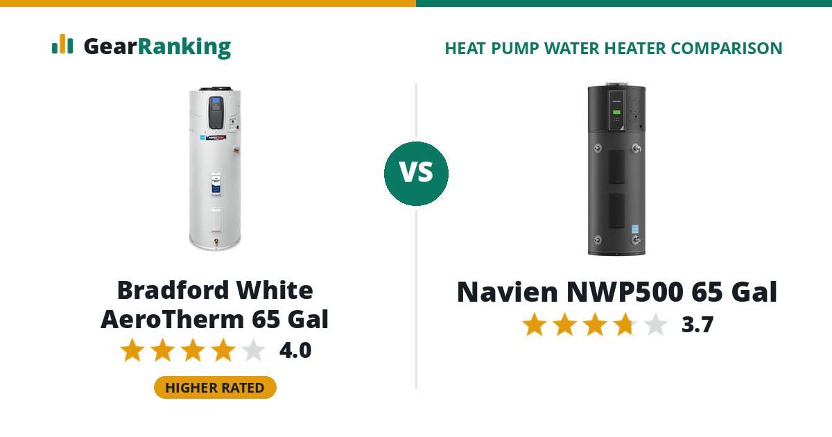 Bradford White AeroTherm 65 Gal vs Navien NWP500 65 Gal