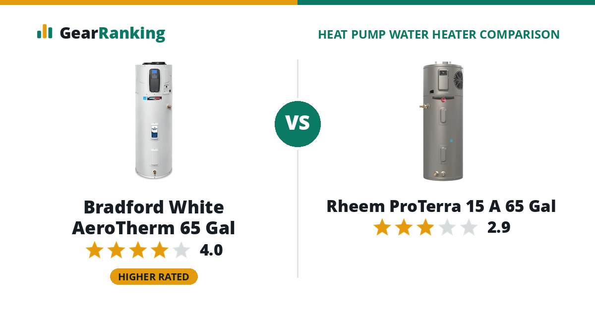 Bradford White AeroTherm 65 Gal vs Rheem ProTerra 15 A 65 Gal