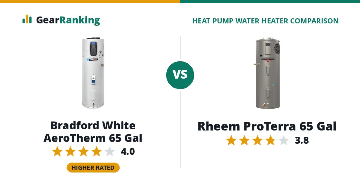 Bradford White AeroTherm 65 Gal vs Rheem ProTerra 65 Gal