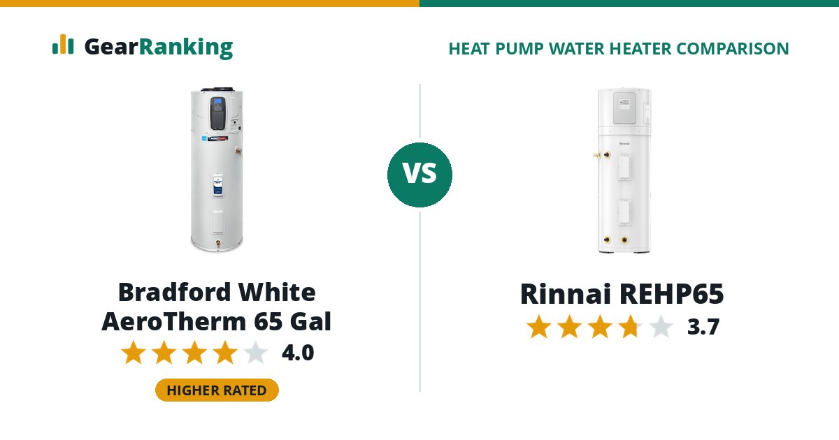 Bradford White AeroTherm 65 Gal vs Rinnai REHP65